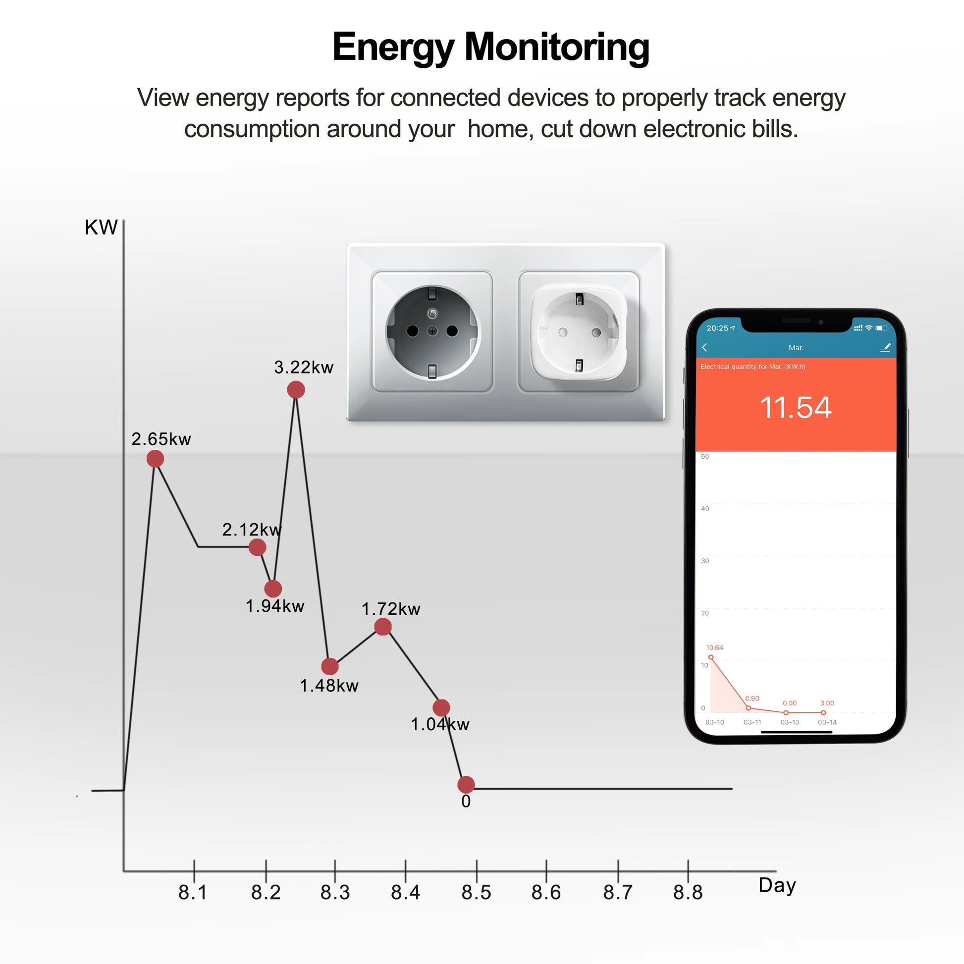 Smart Wifi Power Plug with Power Monitor Wireless 