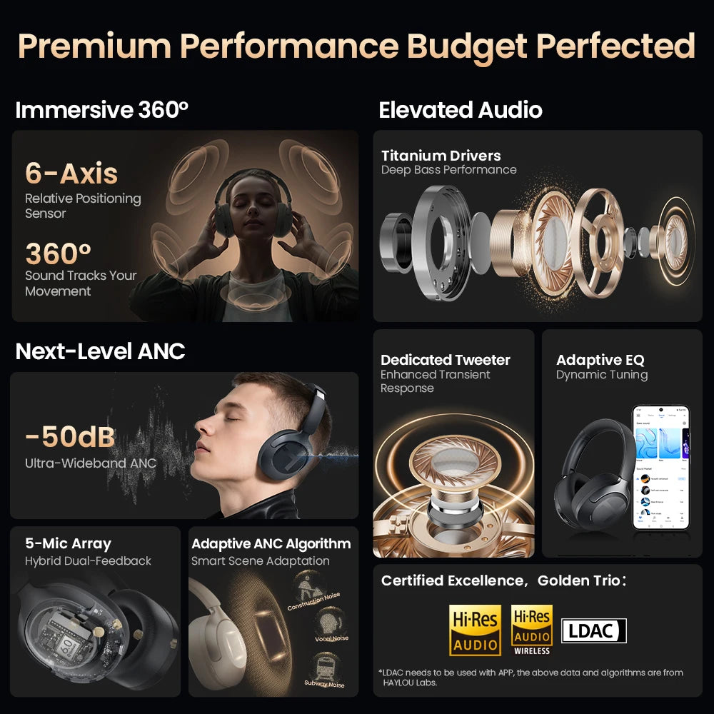 Wireless Headphone Noise Canceling
