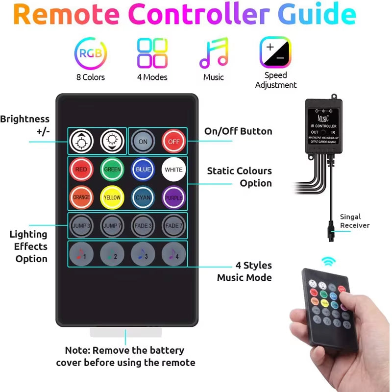 Car LED RGB Atmosphere Strip Light